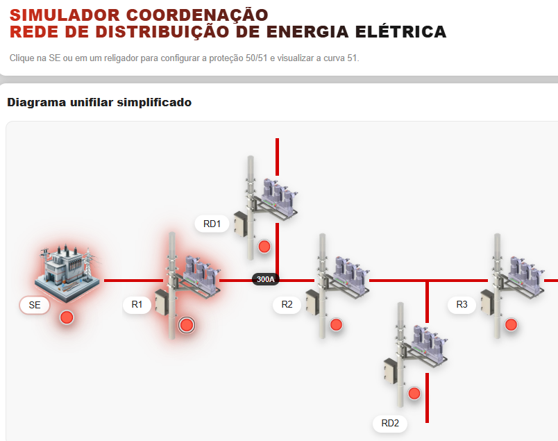 SimulCoord - Simulador de coordenação e operação em rede de distribuição